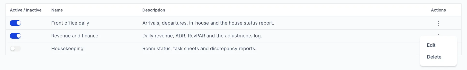 The groups table with the Actions menu open on the second row, offering Edit and Delete.