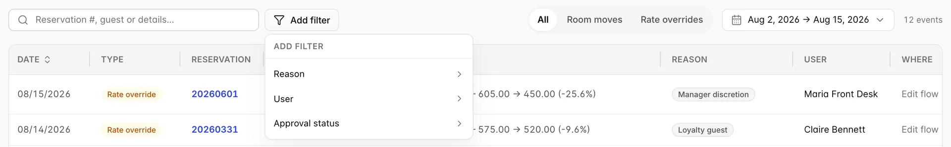 The Add filter popover open over the toolbar, offering three fields: Reason, User and Approval status.