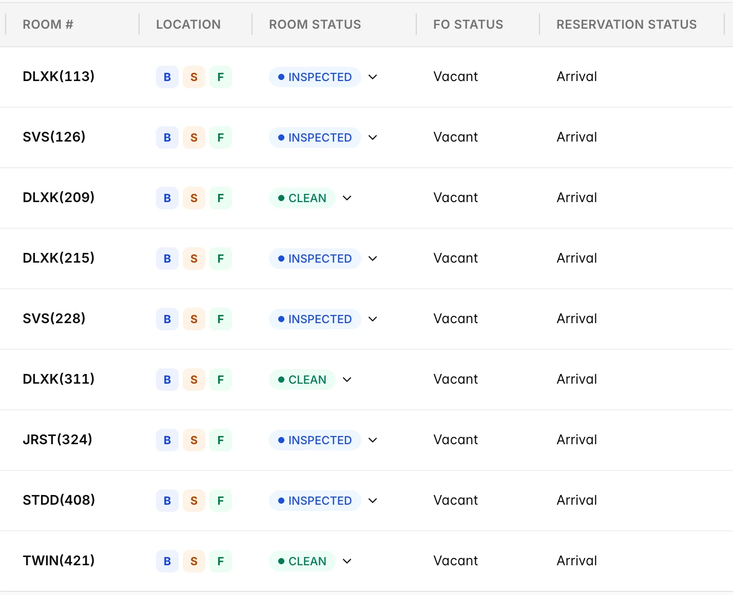 The housekeeping board filtered to Reservation Status Arrival, listing nine vacant rooms across all four floors, six of them INSPECTED and three CLEAN, every row reading Vacant under FO Status and Arrival under Reservation Status.
