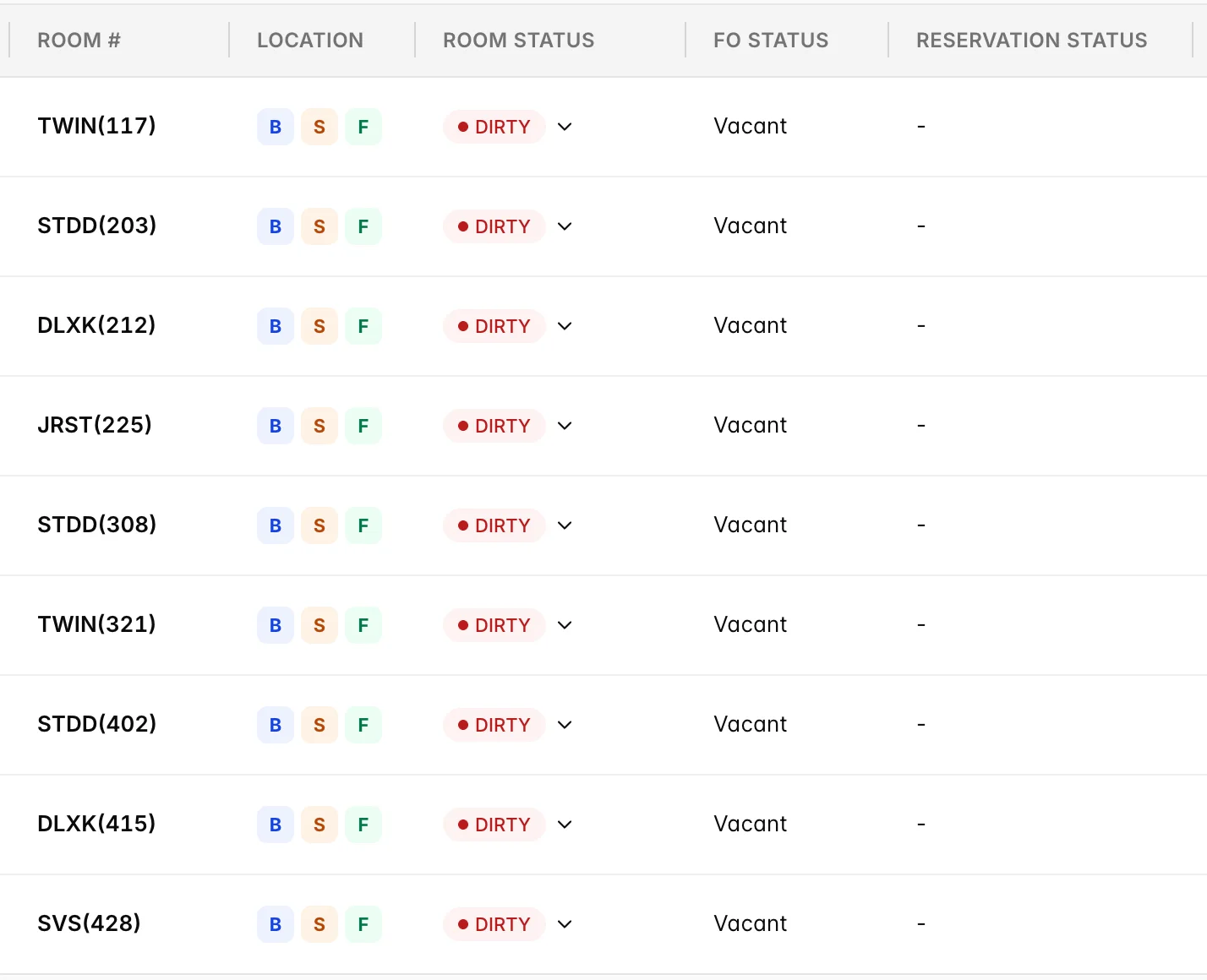 The housekeeping board filtered to Room Status Dirty and FO Status Vacant, listing nine rooms across all four floors, every row a red DIRTY badge with Vacant under FO Status and a dash under Reservation Status.