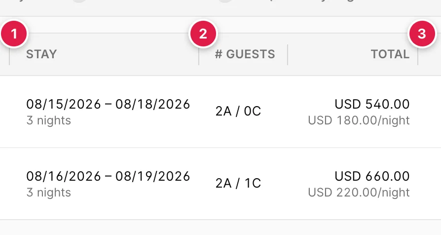 The Stay, number of guests and Total columns of the second row: 08/16/2026 to 08/19/2026 with 3 nights underneath, 2A / 1C, and USD 660.00 with USD 220.00 per night underneath.