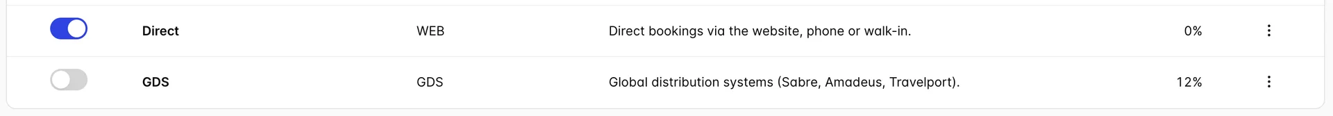 Die letzten beiden Zeilen der Tabelle. „Direct“ ist aktiviert und weist eine Provision von 0 Prozent auf. Das darunter liegende GDS ist deaktiviert und zeigt weiterhin die „source code“, die „description“ sowie eine Provision von 12 Prozent an.