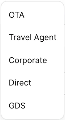 Das Dropdown-Menü „Source“ (Zugangsarten) öffnet sich innerhalb des Bereichs „Add Booking Source“ (Zugangsarten) und listet alle fünf Zugangsarten auf: „source“ (OTA), „Travel Agent“, „Corporate“, „Direct“ und „GDS“. „GDS“ wird angezeigt, obwohl es auf dem Bildschirm „Source Types“ (Zugangsarten) deaktiviert ist.