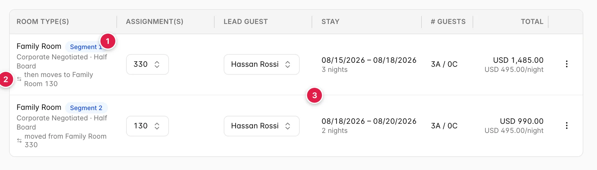 The Rooms tab of reservation 20260387 after a split: two rows for the same guest, the first a Family Room with a Segment 1 badge, room 330, 08/15/2026 to 08/18/2026, 3 nights, USD 1,485.00, with "then moves to Family Room 130" underneath; the second a Family Room with a Segment 2 badge, room 130, 08/18/2026 to 08/20/2026, 2 nights, USD 990.00, with "moved from Family Room 330" underneath.