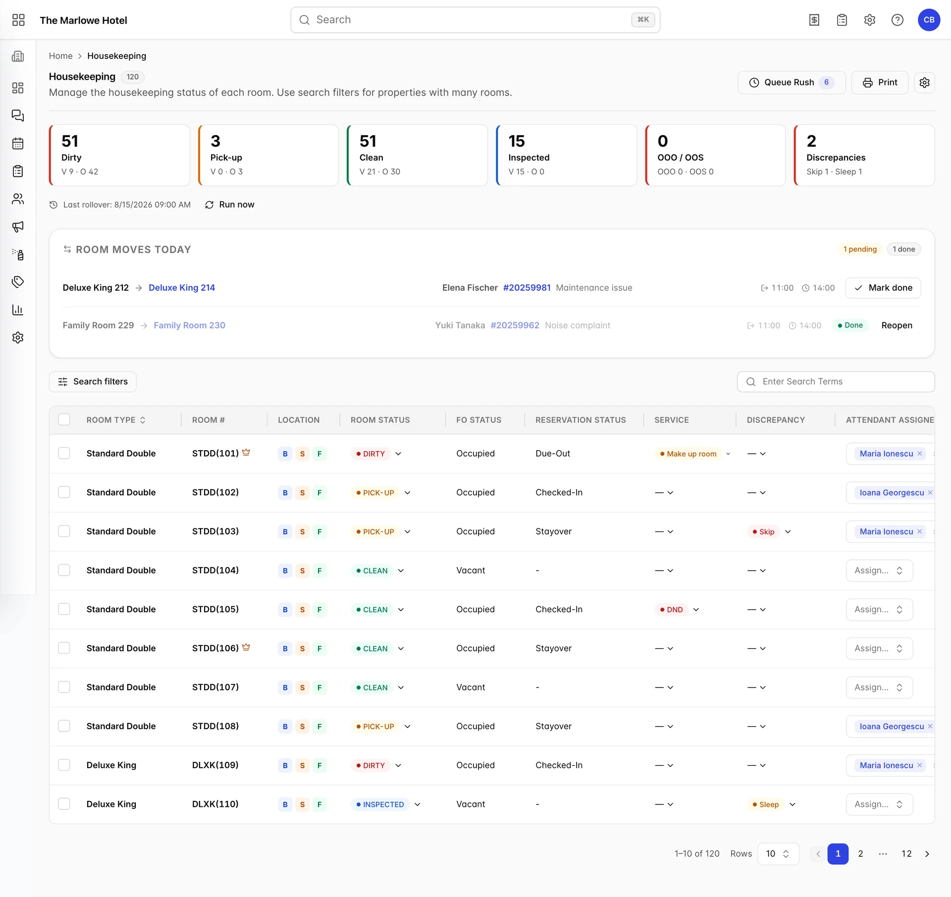 The housekeeping board for The Marlowe Hotel: six summary tiles reading Dirty 51, Pick-up 3, Clean 51, Inspected 15, OOO / OOS 0 and Discrepancies 2, a last-rollover line, a room moves panel, a search bar, and a table of rooms with status, front-office and reservation columns.