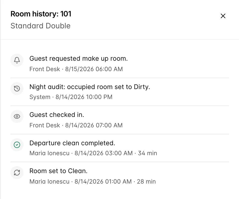 The Room history drawer for room 101, a Standard Double, listing a make up room request from the front desk, a night audit entry reading occupied room set to Dirty, a guest check-in, a completed departure clean, and a status change to Clean, the last two by Maria Ionescu with the minutes each took.