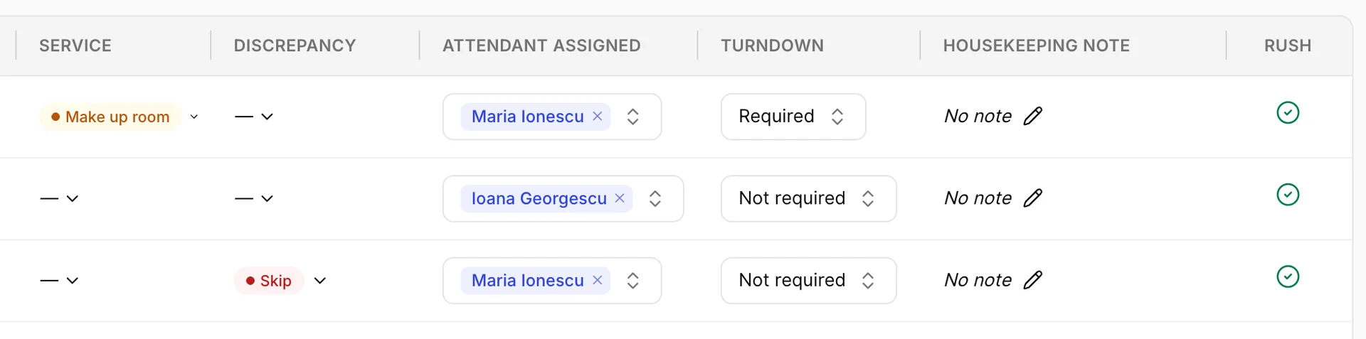 The right-hand columns of the board after scrolling: Service showing Make up room, Discrepancy showing Skip, Attendant Assigned holding Maria Ionescu and Ioana Georgescu chips, Turndown reading Required or Not required, Housekeeping Note reading No note, and a green tick under Rush.