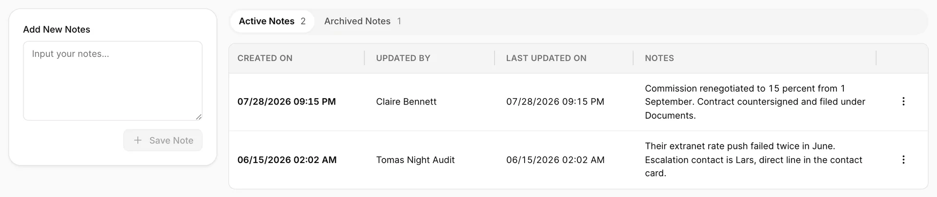 The Notes tab: an Add New Notes box on the left with a greyed-out Save Note button, and on the right a segmented control reading Active Notes 2 and Archived Notes 1 above a table with columns Created on, Updated by, Last updated on and Notes, holding two notes about a renegotiated commission and a failed rate push.