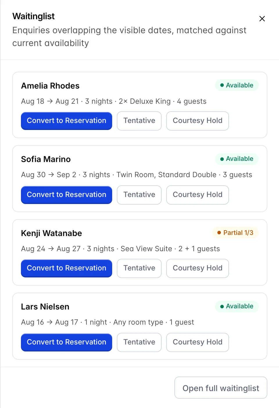 Le panneau «Waitinglist » (Recherches en attente) répertorie quatre demandes, chacune comportant une «guest name» (demande de réservation), un statut de disponibilité («Available» ou «Partial»), les dates et le nombre de nuits, l’room types souhaité, le nombre de personnes, ainsi que trois boutons intitulés «Convert to Reservation» (Confirmer la réservation), «Tentative» (Annuler la réservation) et «Courtesy Hold» (Modifier la réservation).