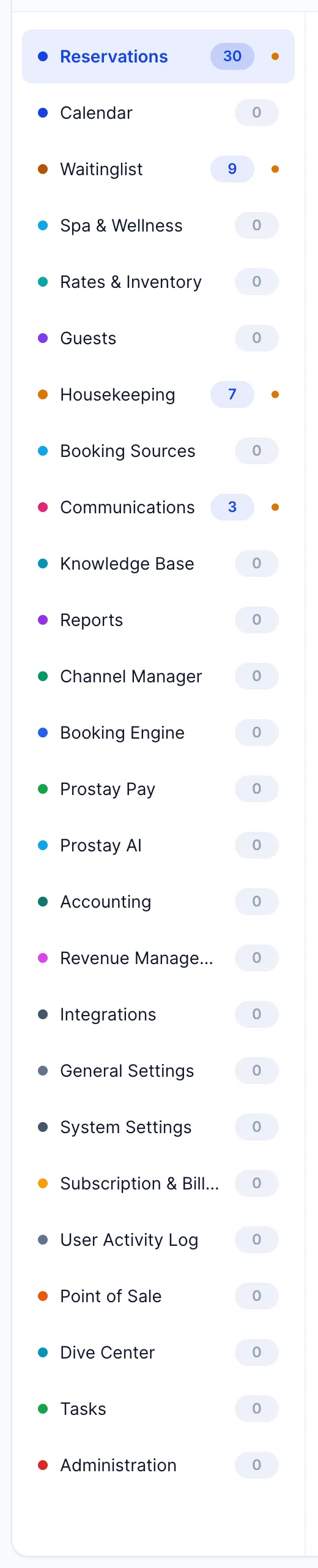 The module rail from the permission editor on the Front Desk role: twenty-six modules, each a row with a coloured dot, its name, and a pill holding the number of permissions ticked inside it. Reservations is selected and highlighted, showing 30, and Waitinglist shows 9, Housekeeping 7 and Communications 3; each of those four carries a small amber dot at its right. The remaining twenty-two all show a grey 0 and no dot: Calendar, Spa & Wellness, Rates & Inventory, Guests, Booking Sources, Knowledge Base, Reports, Channel Manager, Booking Engine, Prostay Pay, Prostay AI, Accounting, Revenue Management, Integrations, General Settings, System Settings, Subscription & Billing, User Activity Log, Point of Sale, Dive Center, Tasks and Administration.