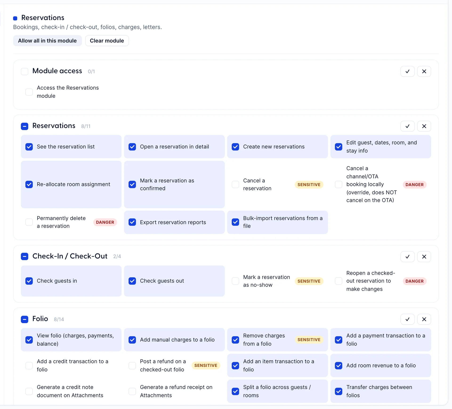 The Reservations module open in the permission editor on the Front Desk role. Its heading carries a coloured square and the description "Bookings, check-in / check-out, folios, charges, letters.", with Allow all in this module and Clear module buttons. Below it each resource is a block with a checkbox, a title, a count in the form ticked-over-total, and a tick and a cross button. Module access reads 0 of 1 and is unticked. Reservations reads 8 of 11, its block checkbox showing a dash rather than a tick; seeing the list, opening one in detail, creating one, editing guest, dates, room and stay info, re-allocating a room, marking one confirmed, exporting reports and bulk-importing from a file are ticked, while cancelling a reservation, cancelling a channel or OTA booking locally and permanently deleting one are not. Check-In / Check-Out reads 2 of 4, with checking guests in and out ticked and marking a no-show and reopening a checked-out reservation not. Folio reads 8 of 14. Orange "sensitive" chips sit on cancelling a reservation, marking a no-show, removing charges from a folio and posting a refund on a checked-out folio, and red "danger" chips on permanently deleting a reservation, cancelling an OTA booking locally and reopening a checked-out reservation.