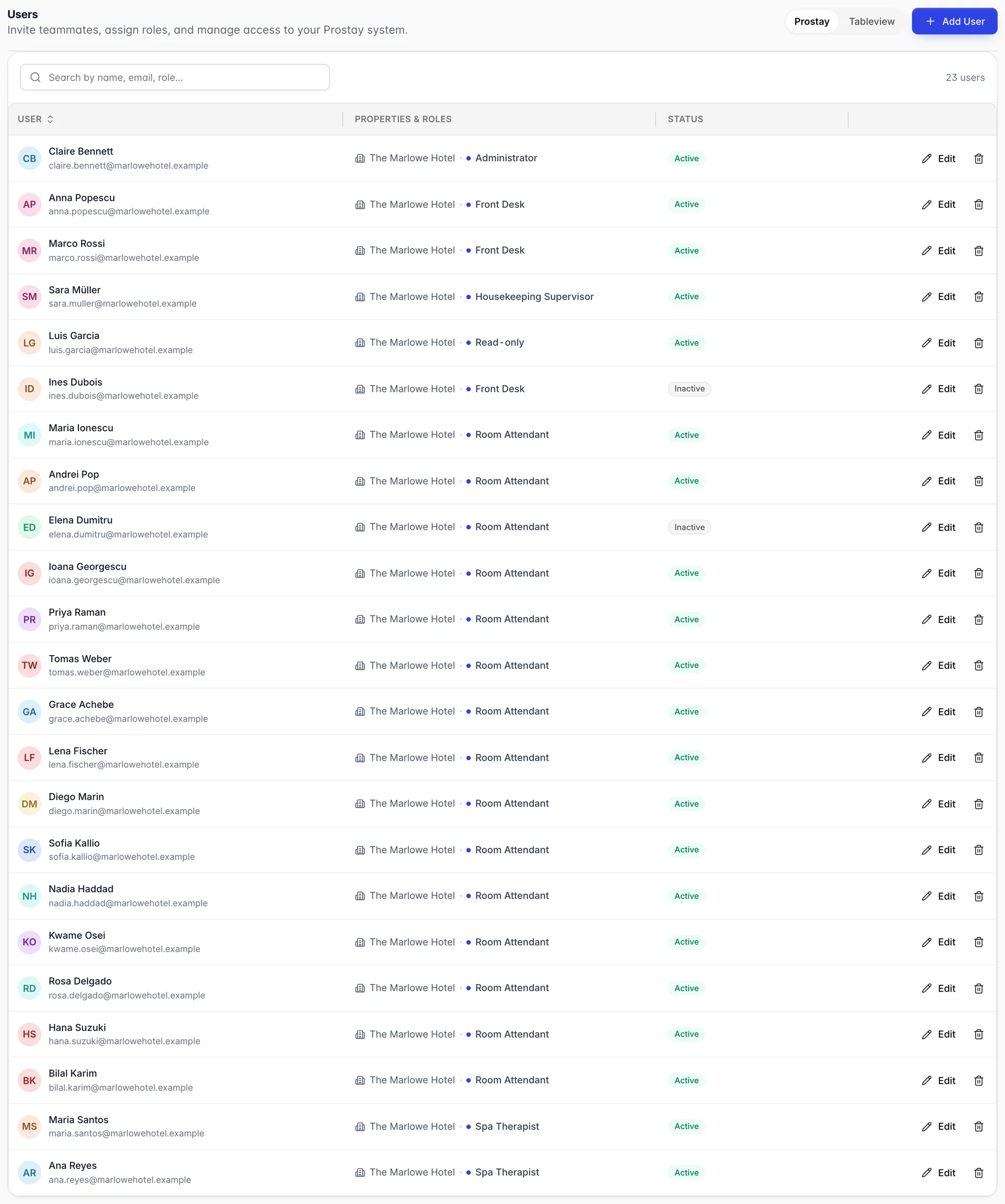 The Users screen, headed Users with the line "Invite teammates, assign roles, and manage access to your Prostay system." A Prostay / Tableview segmented control and an Add User button sit at the right. Below, a search box reading "Search by name, email, role..." and a count of 23 users, then a table with User, Properties & roles and Status columns. Each row carries a circular initials avatar beside the person's name and email address, then The Marlowe Hotel and their role: Claire Bennett is an Administrator, Anna Popescu and Marco Rossi are Front Desk, Sara Müller is a Housekeeping Supervisor, Luis Garcia is Read-only, a long run of Room Attendants follows, and Maria Santos and Ana Reyes are Spa Therapists. Status is a green Active pill on most rows and a grey Inactive pill on two. Each row ends in Edit and a delete button.