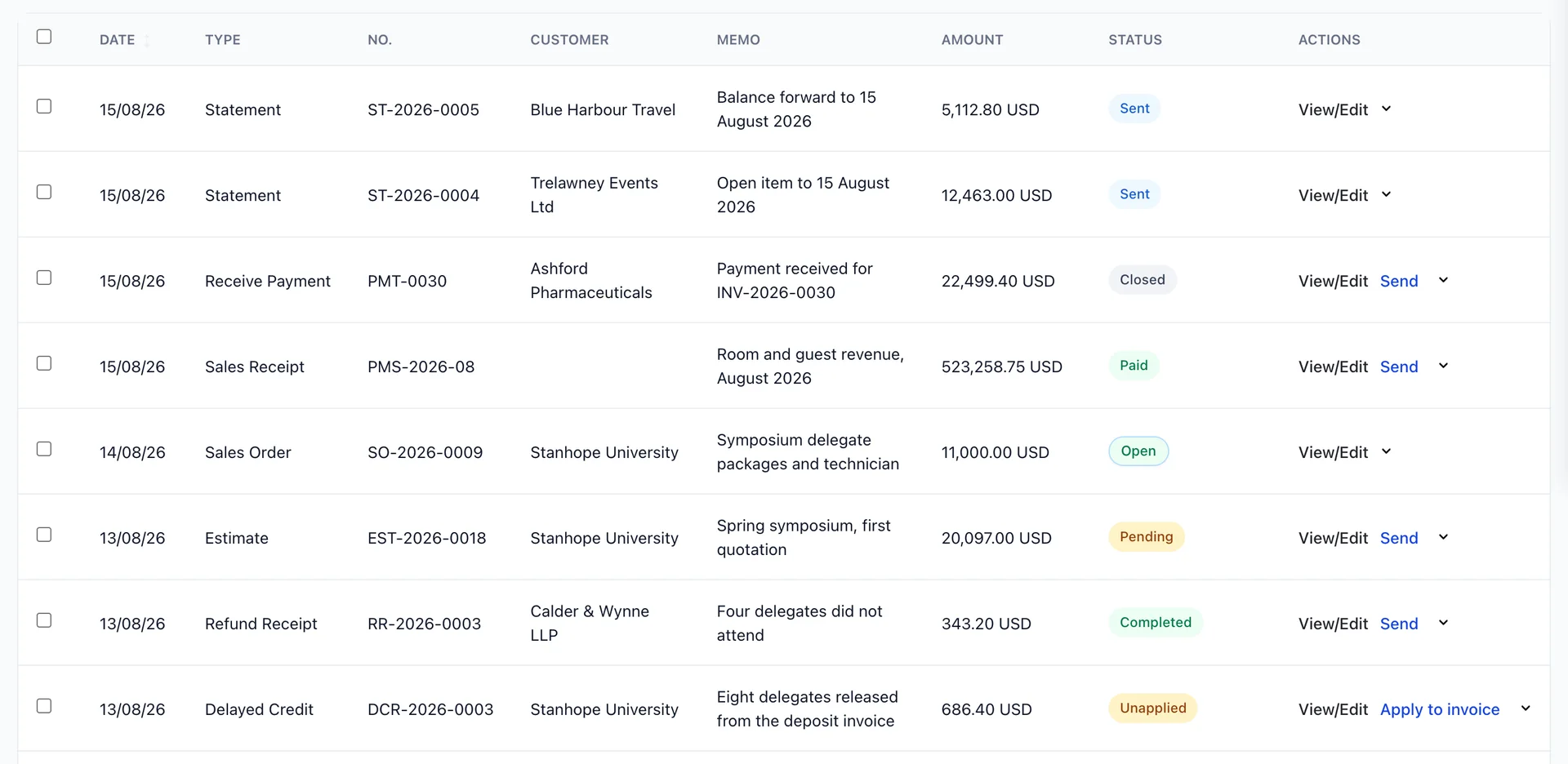 Les huit premières lignes de la liste «All Sales» (État des soldes de Blue Harbour Travel). Les colonnes sont les suivantes : case à cocher, «Date» (Taux de change), «Type» (Date de transaction), «No.» (N°), «Customer» (Date de paiement), «Memo» (Date de réception), «Amount» (Statut), «Status» (Soldes reportés) et «Actions» (Actions). Les lignes correspondent à un relevé de Blue Harbour Travel portant la mention « Soldes reportés au 15 août 2026 » d’un montant de 5 112,80 USD et marqué « Envoyé », à un relevé de Trelawney Events Ltd d’un montant de 12 463,00 USD marqué « Envoyé », ainsi qu’à une « Receive Payment » d’Ashford Pharmaceuticals d’un montant de 22 499,40 USD, marquée « Clôturée », un reçu de vente portant le numéro PMS-2026-08, sans « customer », d’un montant de 523 258,75 USD, marquée « Payée », une commande de vente pour l’université de Stanhope d’un montant de 11 000,00 USD, marquée « En cours », un devis pour l’université de Stanhope d’un montant de 20 097,00 USD marqué « En attente », une « Refund Receipt » pour Calder & Wynne LLP d’un montant de 343,20 USD marquée « Terminée » et un crédit différé pour l’université de Stanhope d’un montant de 686,40 USD marqué « Non appliqué ». Chaque ligne se termine par un lien « Afficher/Modifier ».