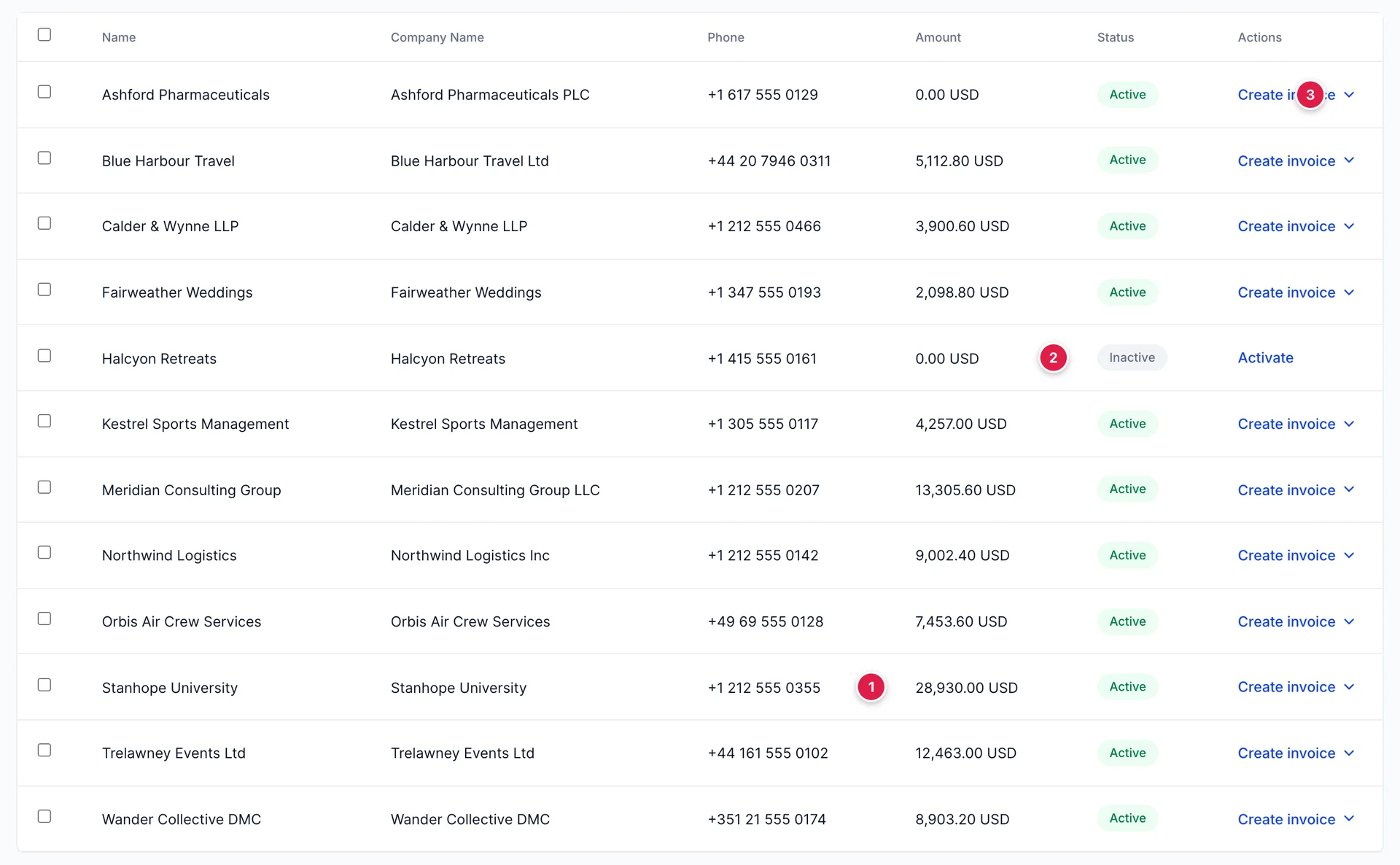 The Customers list, twelve rows sorted by name. Columns read Name, Company Name, Phone, Amount, Status and Actions. Stanhope University owes 28,930.00 USD, Meridian Consulting Group 13,305.60 USD, Blue Harbour Travel 5,112.80 USD and Ashford Pharmaceuticals 0.00 USD. Eleven rows are marked Active in green and end in a blue Create invoice link with a chevron. Halcyon Retreats is marked Inactive in grey, owes 0.00 USD, and offers Activate instead.