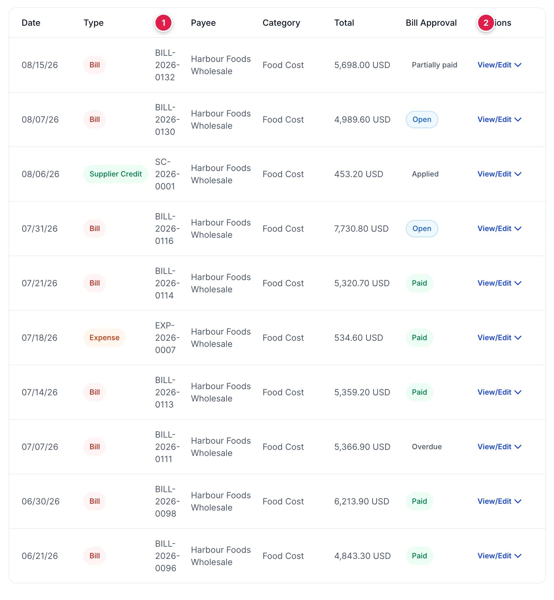 L’onglet « Transaction list » de la page Harbour Foods Wholesale comporte dix lignes. Les colonnes sont intitulées « Date », « Type », « No. », « Bénéficiaire », « Catégories », « Total », « Bill Approval » et « Actions ». La ligne du haut correspond à une facture datée du 15/08/26, BILL-2026-0132, « Food Cost », d’un montant de 5 698,00 USD, marquée « Partially paid ». En dessous se trouvent des lignes intitulées « Open », « Applied », « Paid » et « Overdue », dont la facture « Supplier Credit SC-2026-0001 » d’un montant de 453,20 USD.