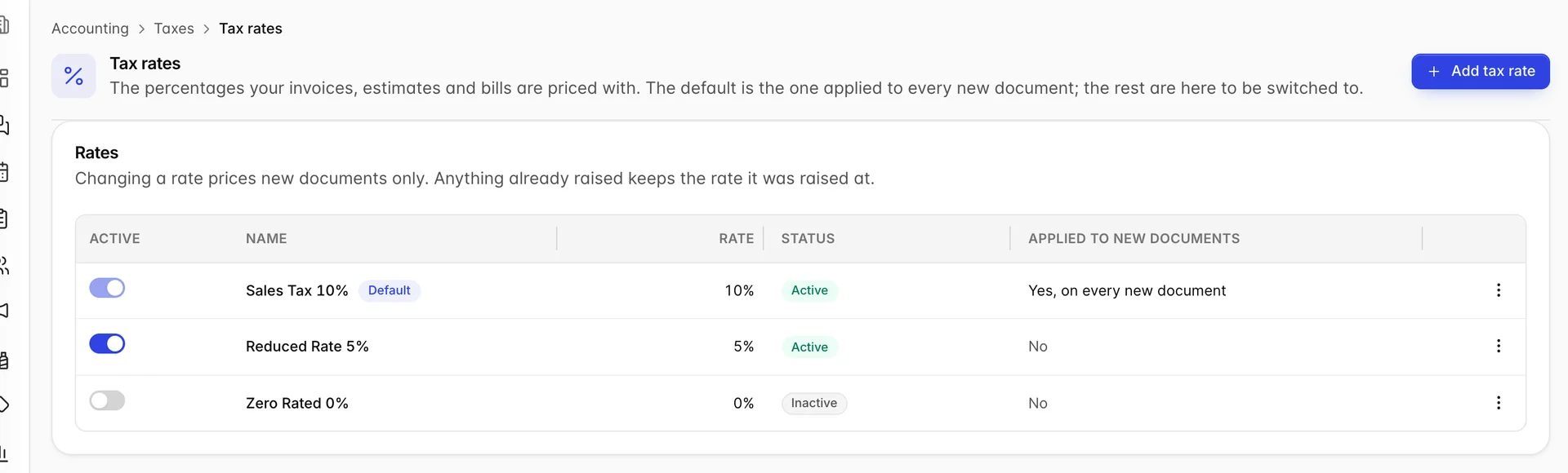 The Tax rates screen listing three rates. Sales Tax 10% carries a blue Default chip, reads 10%, is Active, and its Applied to new documents column reads "Yes, on every new document". Reduced Rate 5% reads 5%, Active, No. Zero Rated 0% reads 0%, a grey Inactive badge, No. The first row's Active toggle is on but greyed out; the other two are usable.