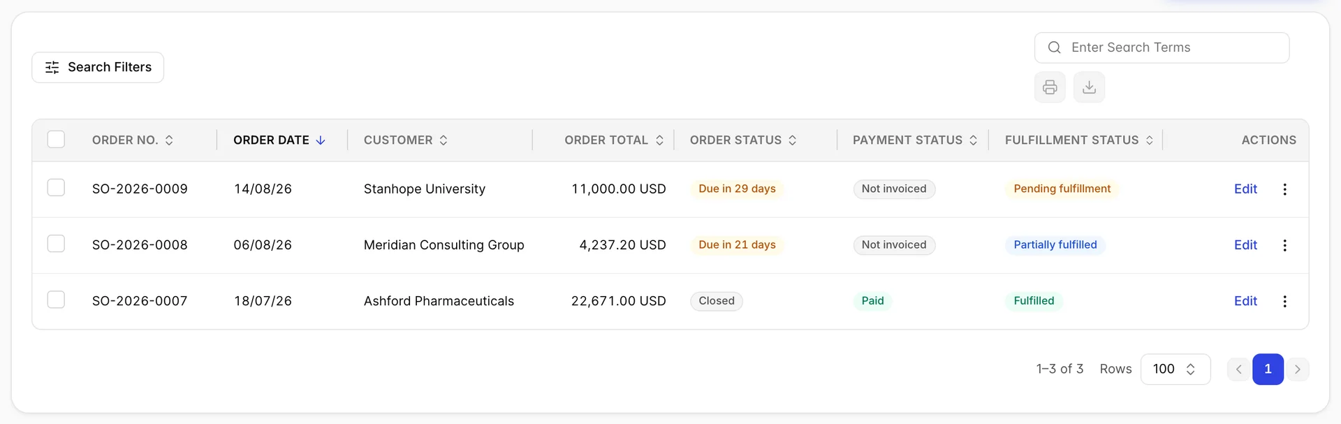 The Sales Order list showing three orders. Columns read a tickbox, Order No., Order Date, Customer, Order Total, Order Status, Payment Status, Fulfillment Status and Actions, with Order Date sorted descending. SO-2026-0009 dated 14/08/26 for Stanhope University at 11,000.00 USD reads Due in 29 days, Not invoiced and Pending fulfillment. SO-2026-0008 dated 06/08/26 for Meridian Consulting Group at 4,237.20 USD reads Due in 21 days, Not invoiced and Partially fulfilled. SO-2026-0007 dated 18/07/26 for Ashford Pharmaceuticals at 22,671.00 USD reads Closed, Paid and Fulfilled. Every row ends with an Edit link and a menu button. The printer and download buttons above the table are greyed out.