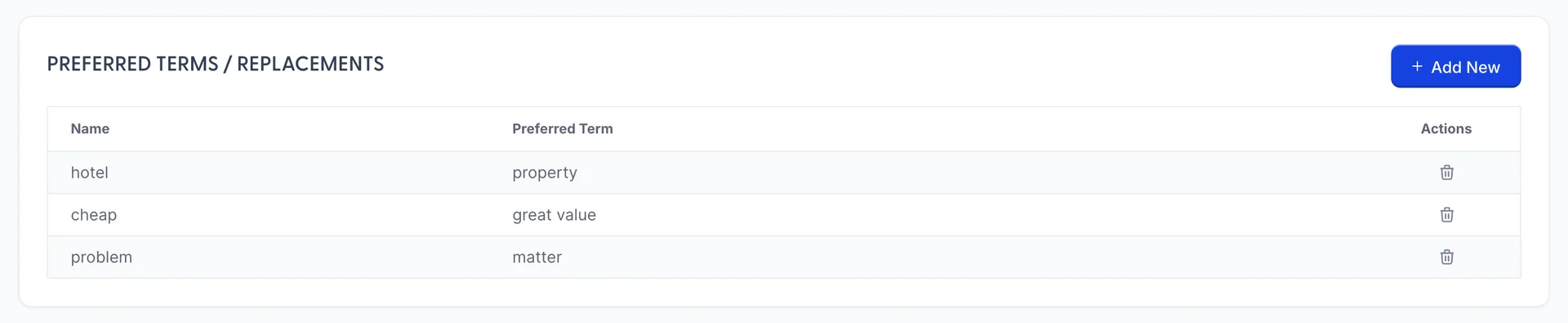 The PREFERRED TERMS / REPLACEMENTS table on Behavior, with an Add New button above it. Columns read Name, Preferred Term and Actions. Three rows: hotel becomes property, cheap becomes great value, problem becomes matter.