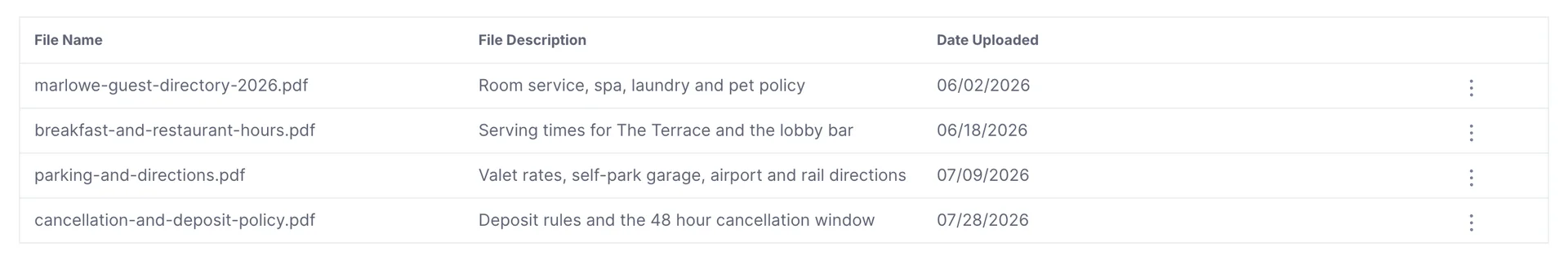 The ACTIVE AI DOCUMENT table on Learning Material. Columns read File Name, File Description and Date Uploaded. Four rows: marlowe-guest-directory-2026.pdf, Room service, spa, laundry and pet policy, 06/02/2026; breakfast-and-restaurant-hours.pdf, Serving times for The Terrace and the lobby bar, 06/18/2026; parking-and-directions.pdf, Valet rates, self-park garage, airport and rail directions, 07/09/2026; cancellation-and-deposit-policy.pdf, Deposit rules and the 48 hour cancellation window, 07/28/2026.