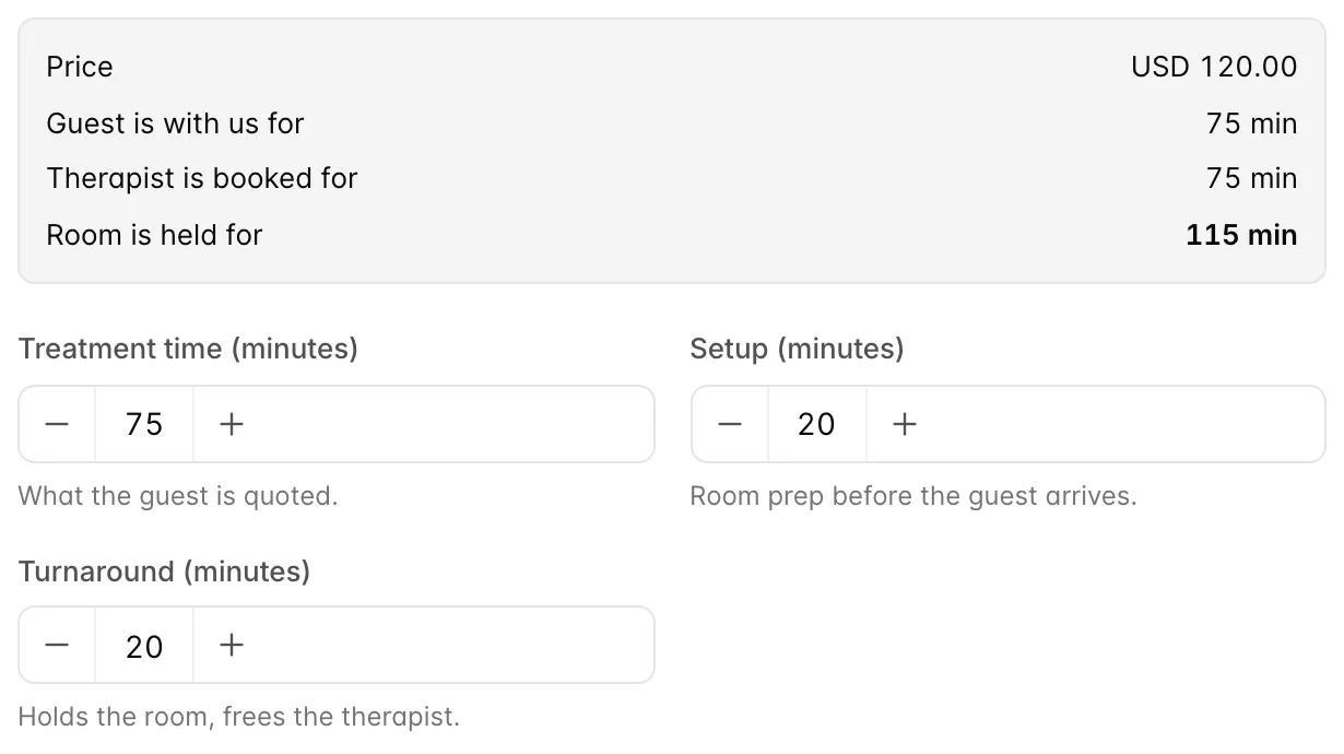 The top of the Hot Stone 75 min drawer. A summary reads Price USD 120.00, Guest is with us for 75 min, Therapist is booked for 75 min, Room is held for 115 min. Below it, three steppers: Treatment time 75, Setup 20 and Turnaround 20.