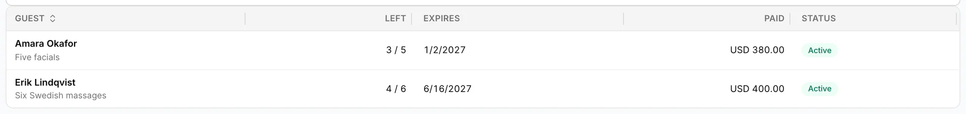 The Prepaid courses tab, with columns Guest, Left, Expires, Paid and Status. Amara Okafor, Five facials, 3 of 5 left, expiring 1/2/2027, USD 380.00 paid, Active. Erik Lindqvist, Six Swedish massages, 4 of 6 left, expiring 6/16/2027, USD 400.00 paid, Active.