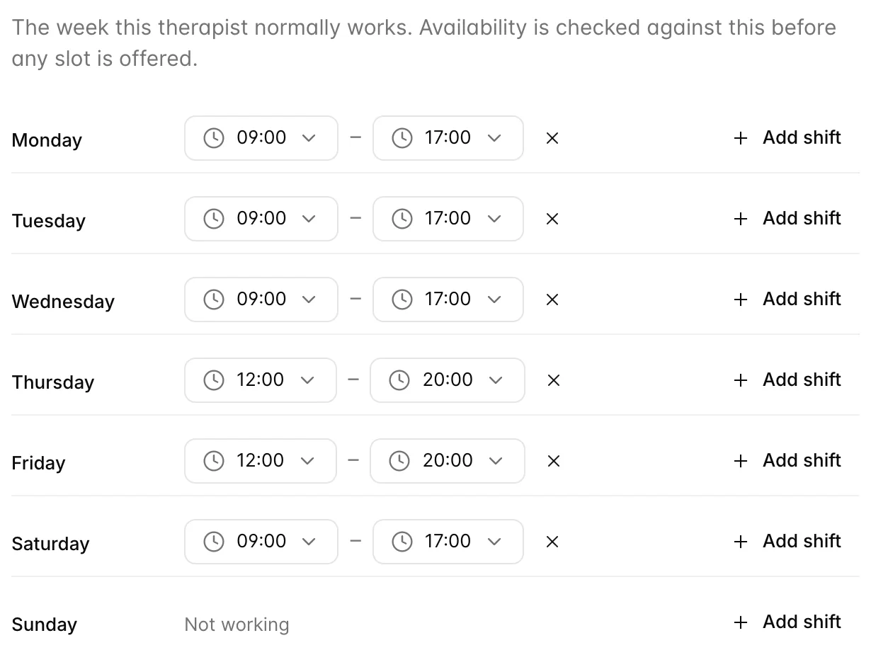 The Weekly hours tab of a therapist record. Monday, Tuesday and Wednesday run 09:00 to 17:00, Thursday and Friday run 12:00 to 20:00, and Saturday and Sunday read "Not working". Each row has an Add shift button and each range has a remove cross.