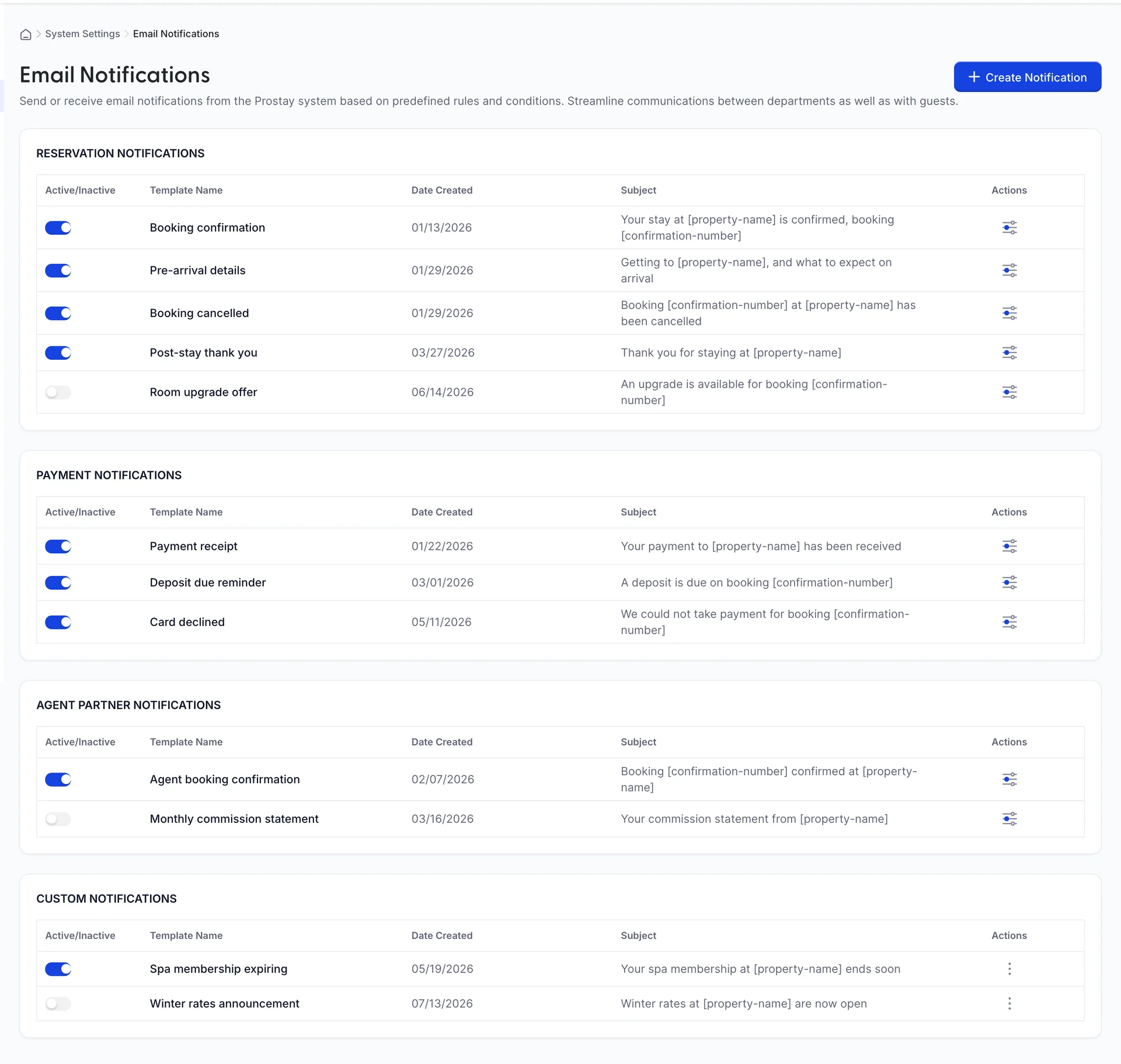 La schermata “Email Notifications” (Modelli di prenotazione) presenta quattro sezioni con intestazione: “Reservation Notifications”, “Payment Notifications”, “Agent Partner Notifications” e “Custom Notifications”, ciascuna delle quali elenca i modelli con un pulsante di attivazione/disattivazione, un’template name, una data di creazione e unsubject line.