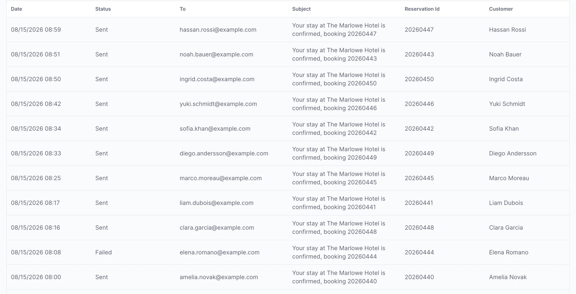 L'Email Delivery Loge répertoriant onze e-mails avec des colonnes pour la date, l'status, l'adresse du destinataire, l'objet, le numéro de réservation et le client. Dix lignes indiquent Sent et une indique Failed ; chacune comporte l'adresse d'un client, l'subject line qui a été out, un numéro de réservation et l'guest name.