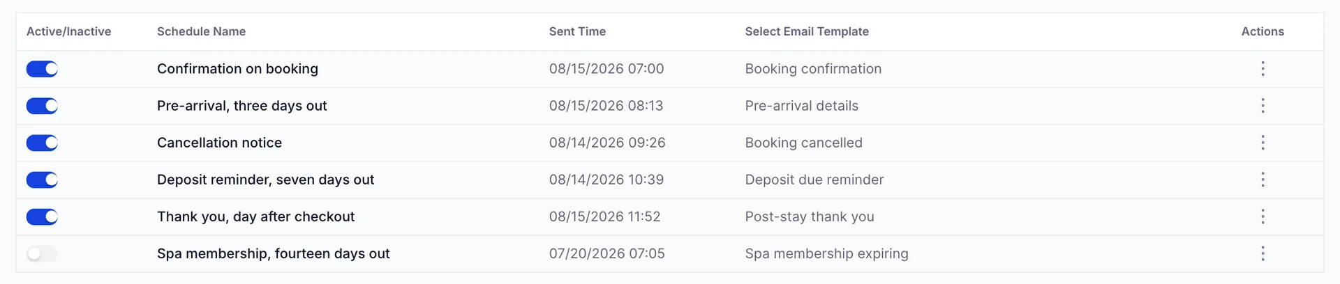 L'écran «Email Scheduling» (Programmes) répertorie six programmes accompagnés d’un bouton «Activer» et «Désactiver», du nom du programme, de la date de sa dernière «sent» (mise à jour) et du modèle utilisé. Les programmes «Confirmation de réservation», «Préarrival» (trois jours out), «Avis d’annulation», «Rappel d’acompte» (sept jours out) et «Remerciements» (after) sont activés, tandis que le programme «Adhésion au spa» (quatorze jours out) est désactivé.