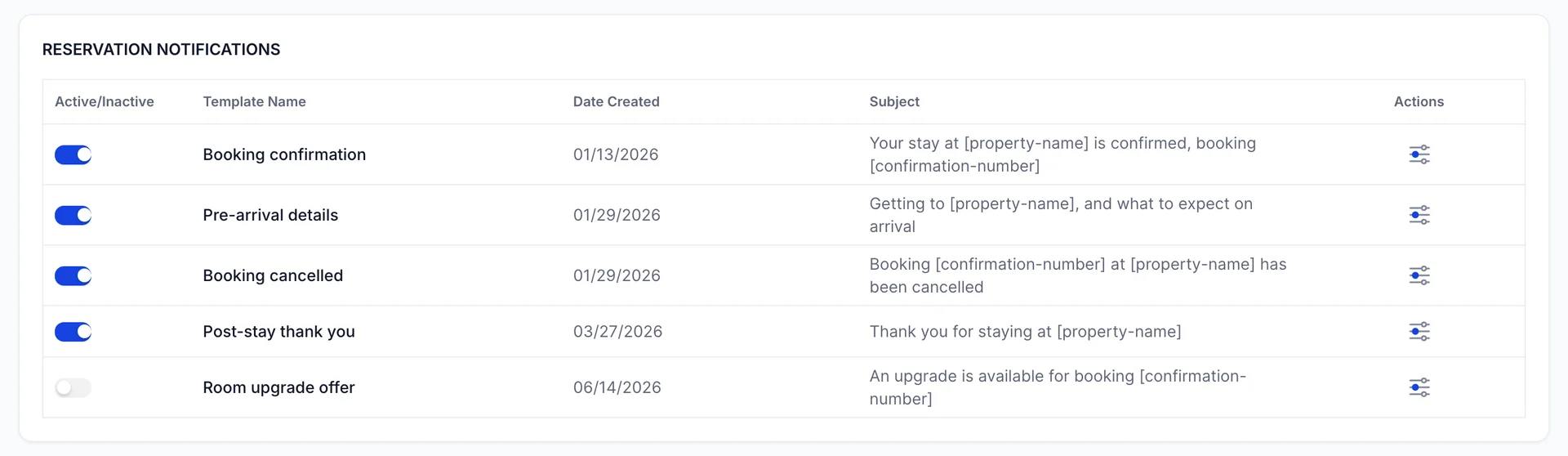 The Reservation Notifications section listing five templates: Booking confirmation, Pre-arrival details, Booking cancelled and Post-stay thank you all switched on, and Room upgrade offer switched off, each with its creation date and subject line.