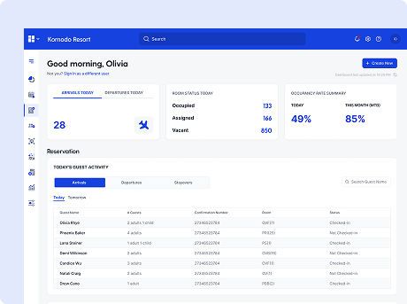 Property Management System analytics